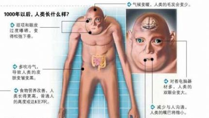 科学家预测1000年后人类的"新模样"