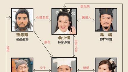 《倩女喜相逢》人物关系图及角色介绍