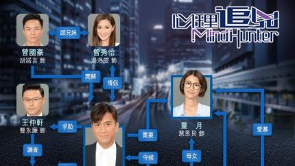 《心理追凶 Mind Hunter》人物关系图