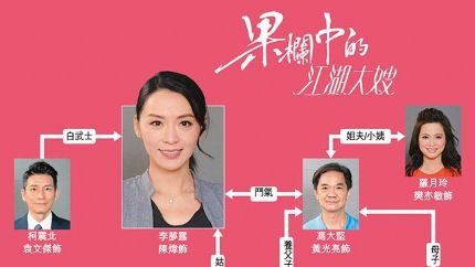 《果栏中的江湖大嫂》人物关系图