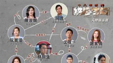 《十八年后的终极告白》人物关系图及角色介绍