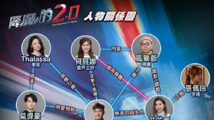 《降魔的2.0》人物关系图及角色介绍