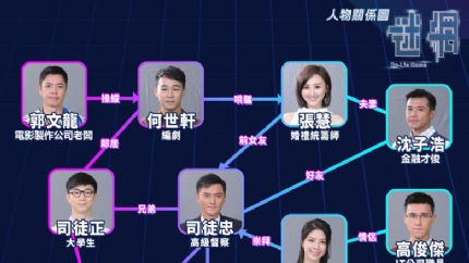 《迷网》人物关系图及角色介绍