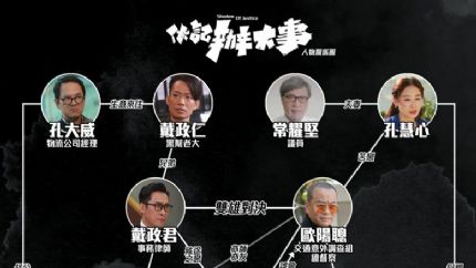 《伙记办大事》人物关系图及角色介绍