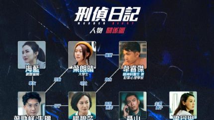 《刑侦日记》人物关系图及角色介绍