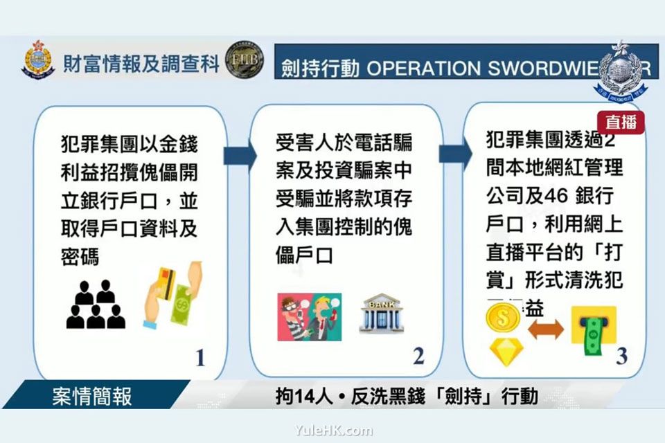 香港警方破获透过“打赏网红”洗黑钱集团