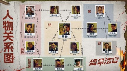 《绝命法官》分集剧情（1~20集大结局）