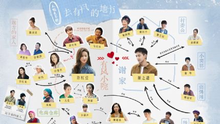 《去有风的地方》分集剧情（1~23集大结局）