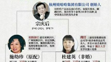 宗庆后遗产案再起波澜 香港高院裁定宗馥莉禁动17.9亿美元信托资金