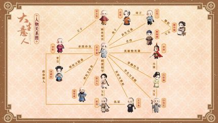 翡翠台《大生意人》分集剧情（1~23集大结局）