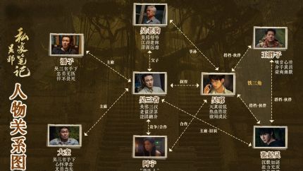 《吴邪私家笔记》分集剧情（1~18集大结局）