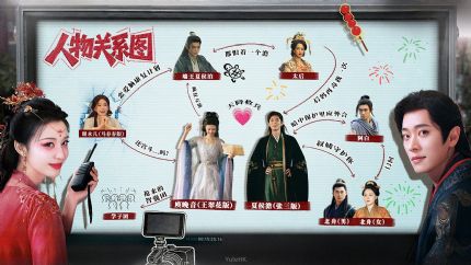 《成何体统》分集剧情（1~25集）